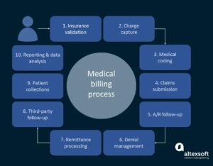 medical billing services